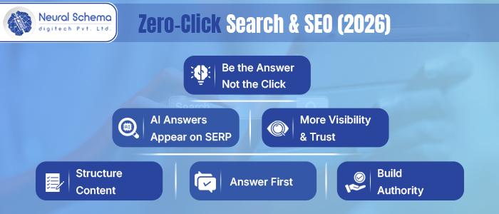Zero Click Searches & Seo 2026